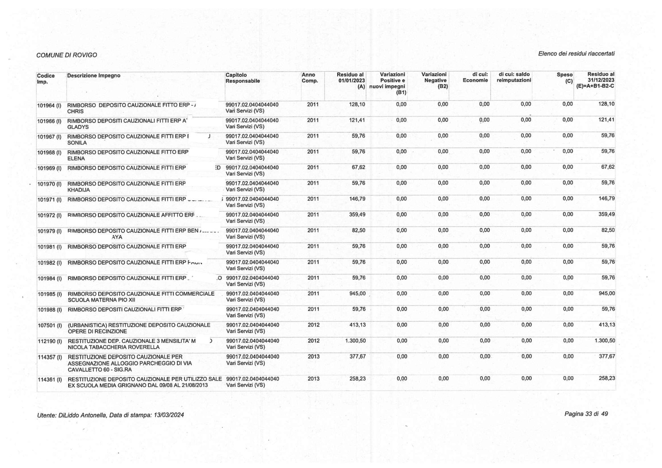Pagina 33 del documento
