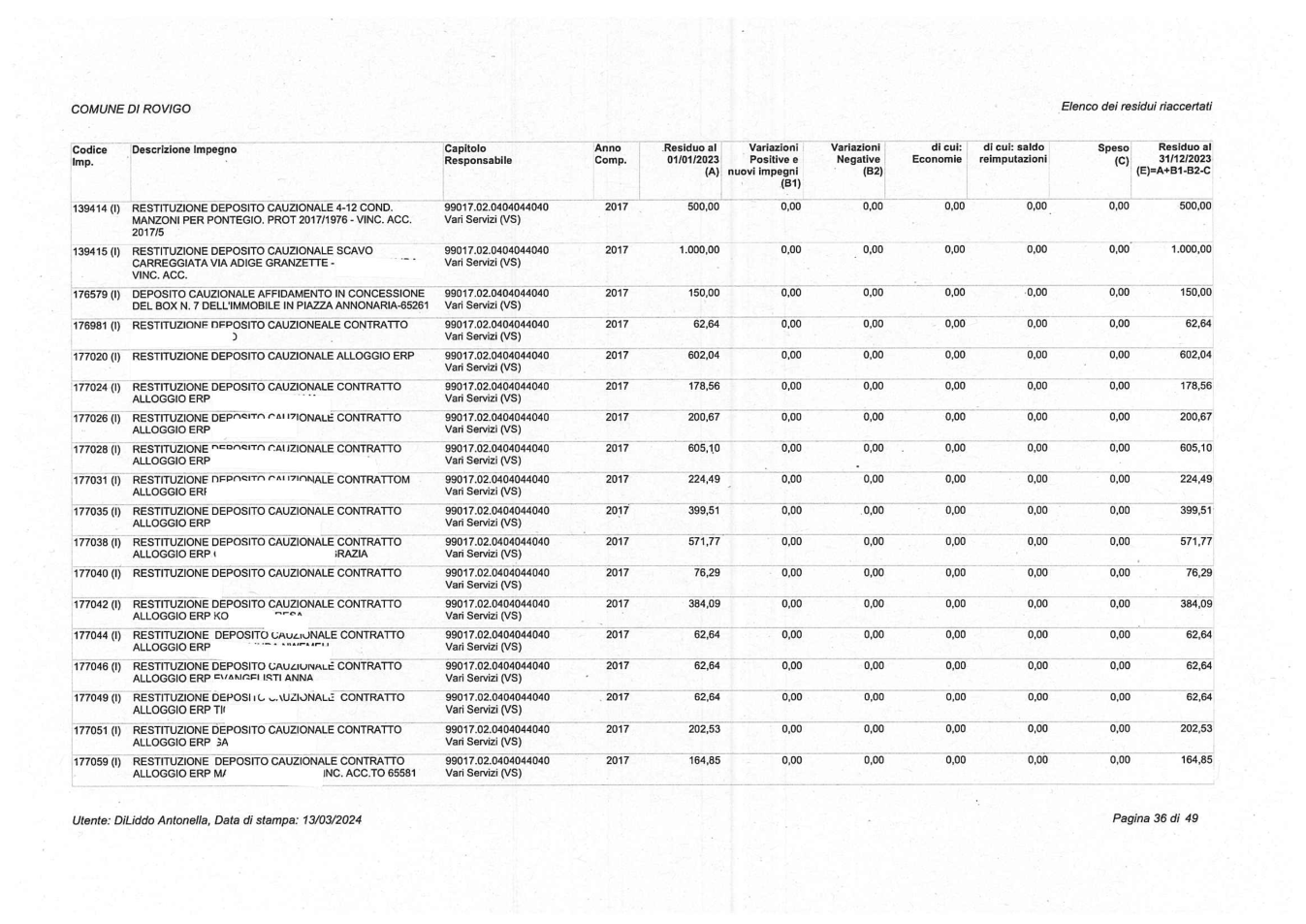 Pagina 36 del documento