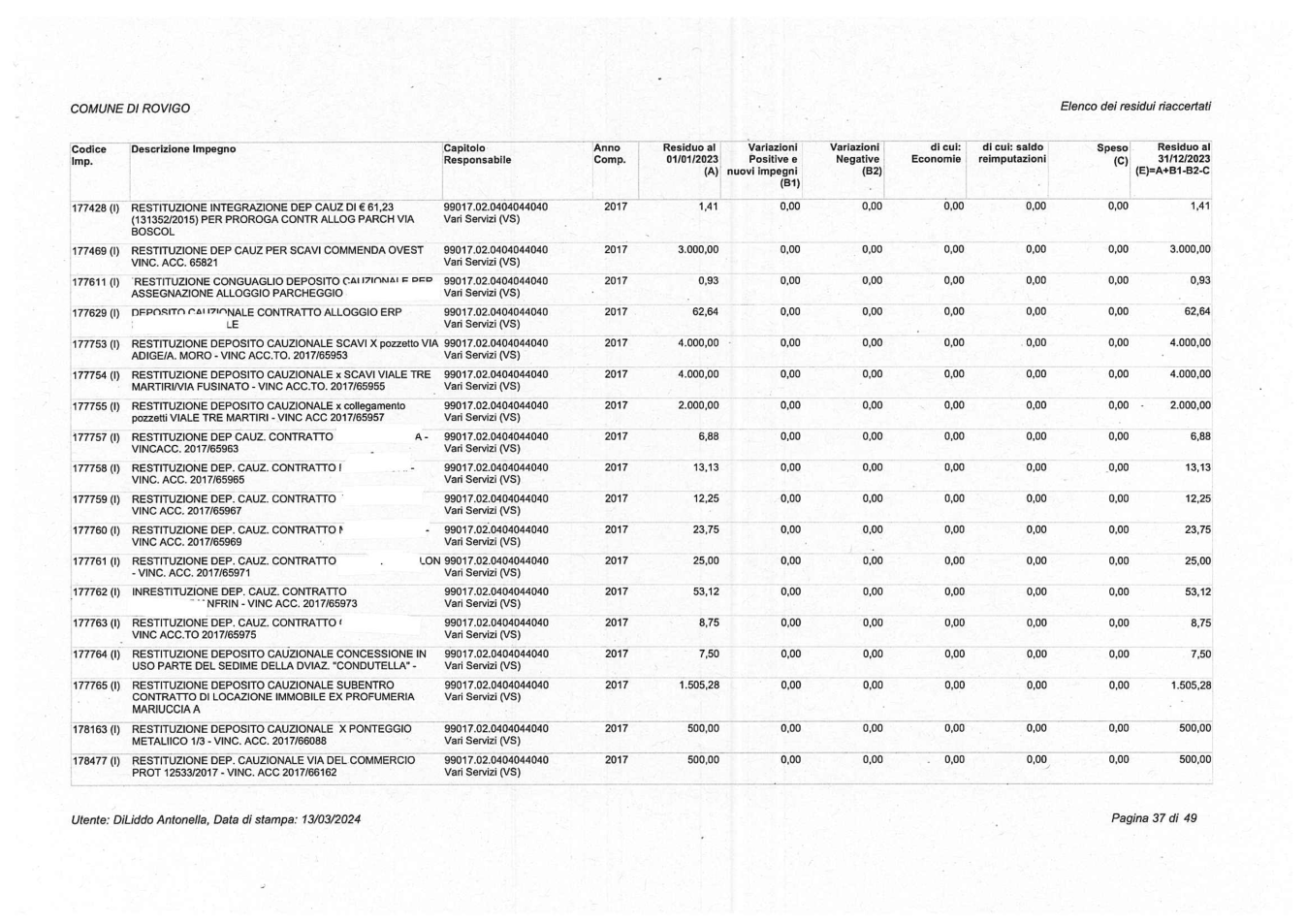 Pagina 37 del documento