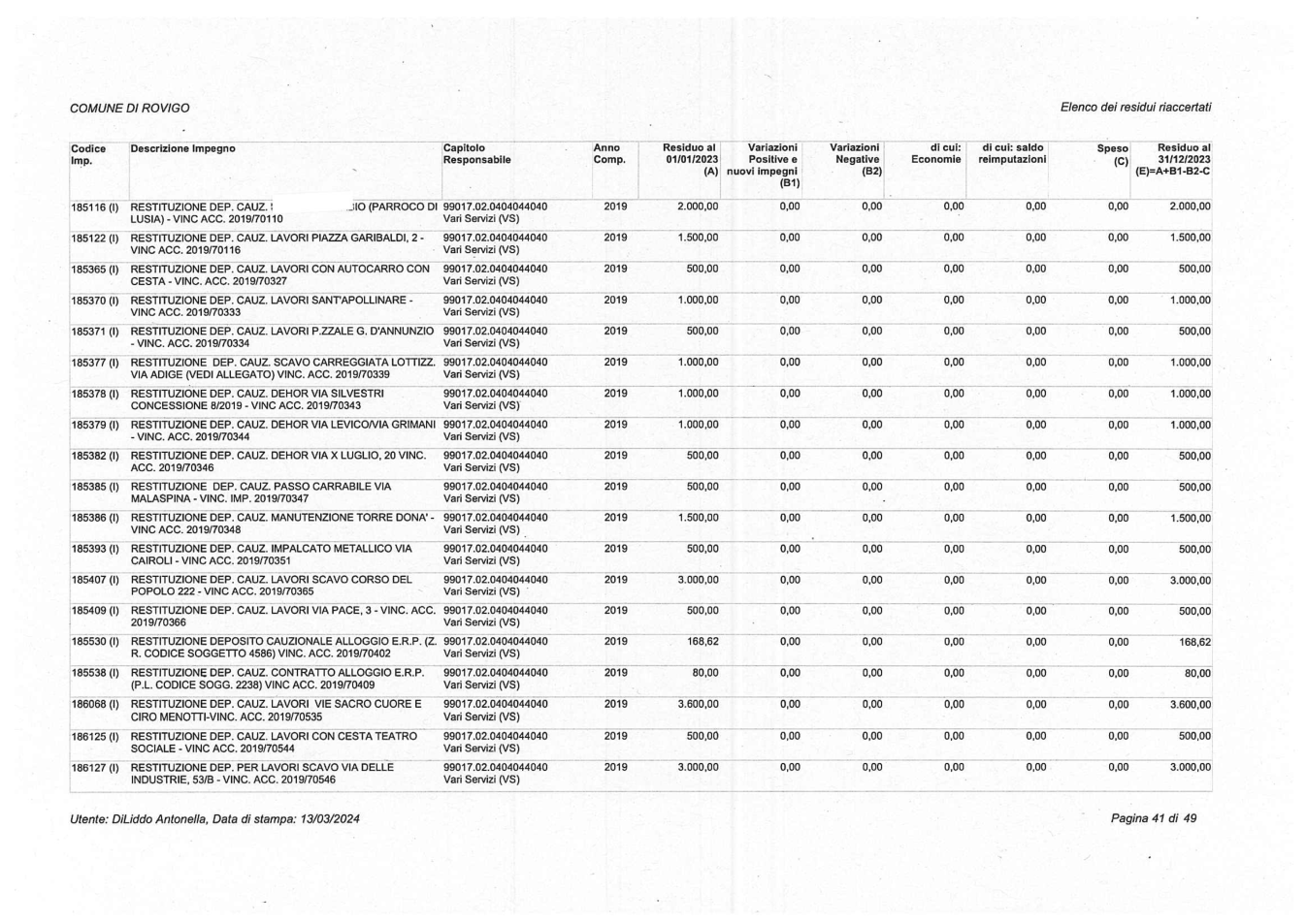 Pagina 41 del documento