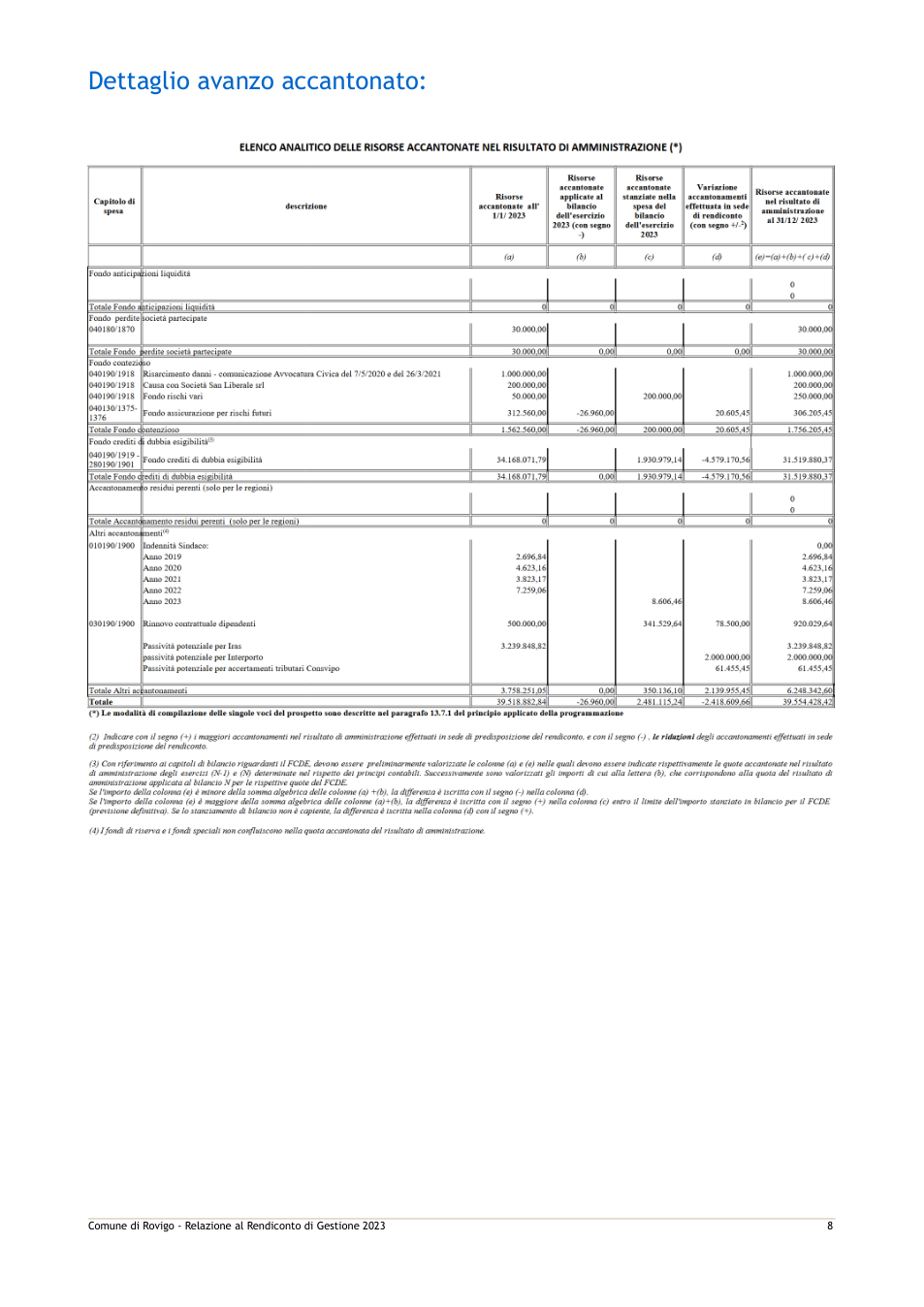 Pagina 15 del documento
