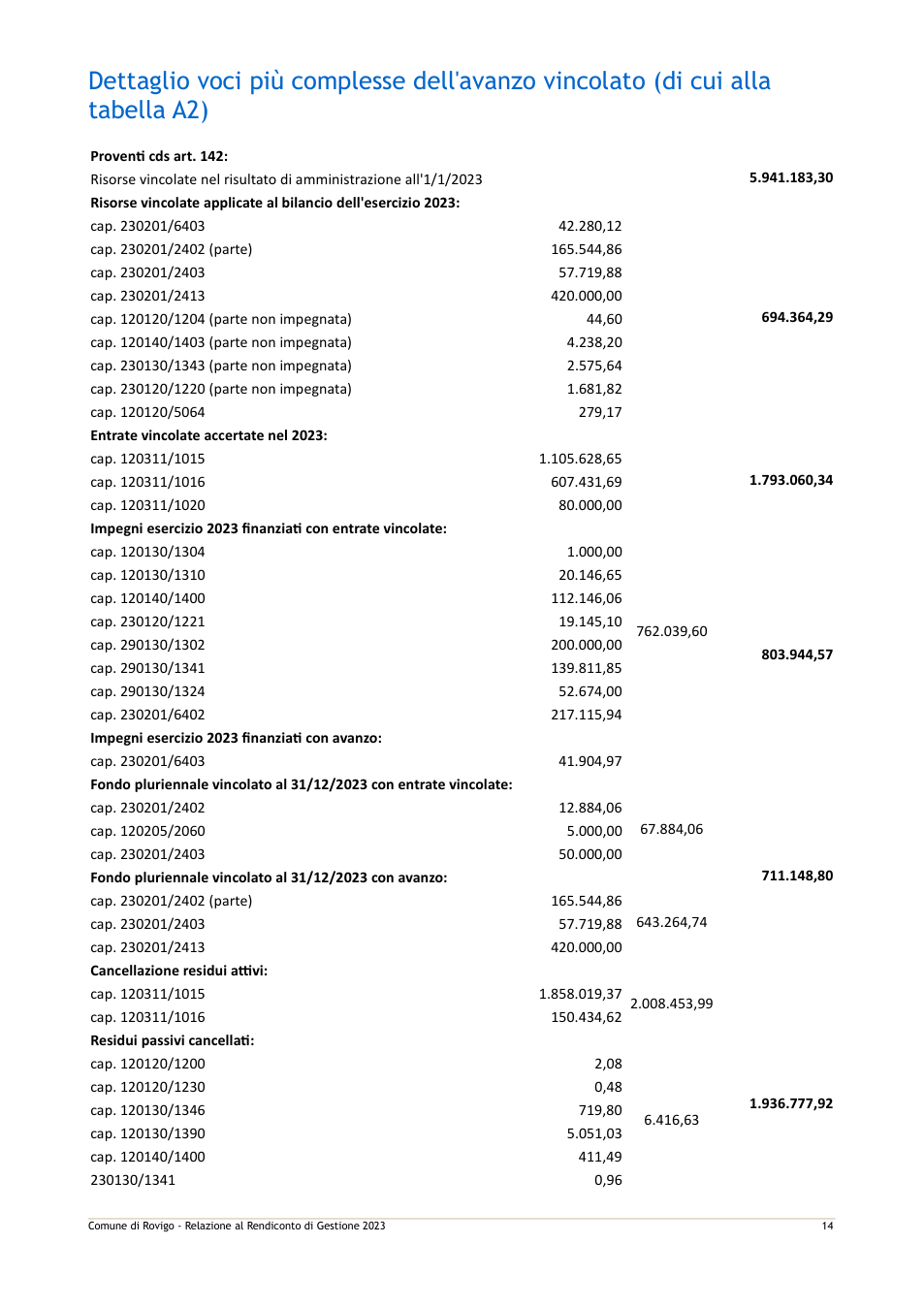 Pagina 21 del documento