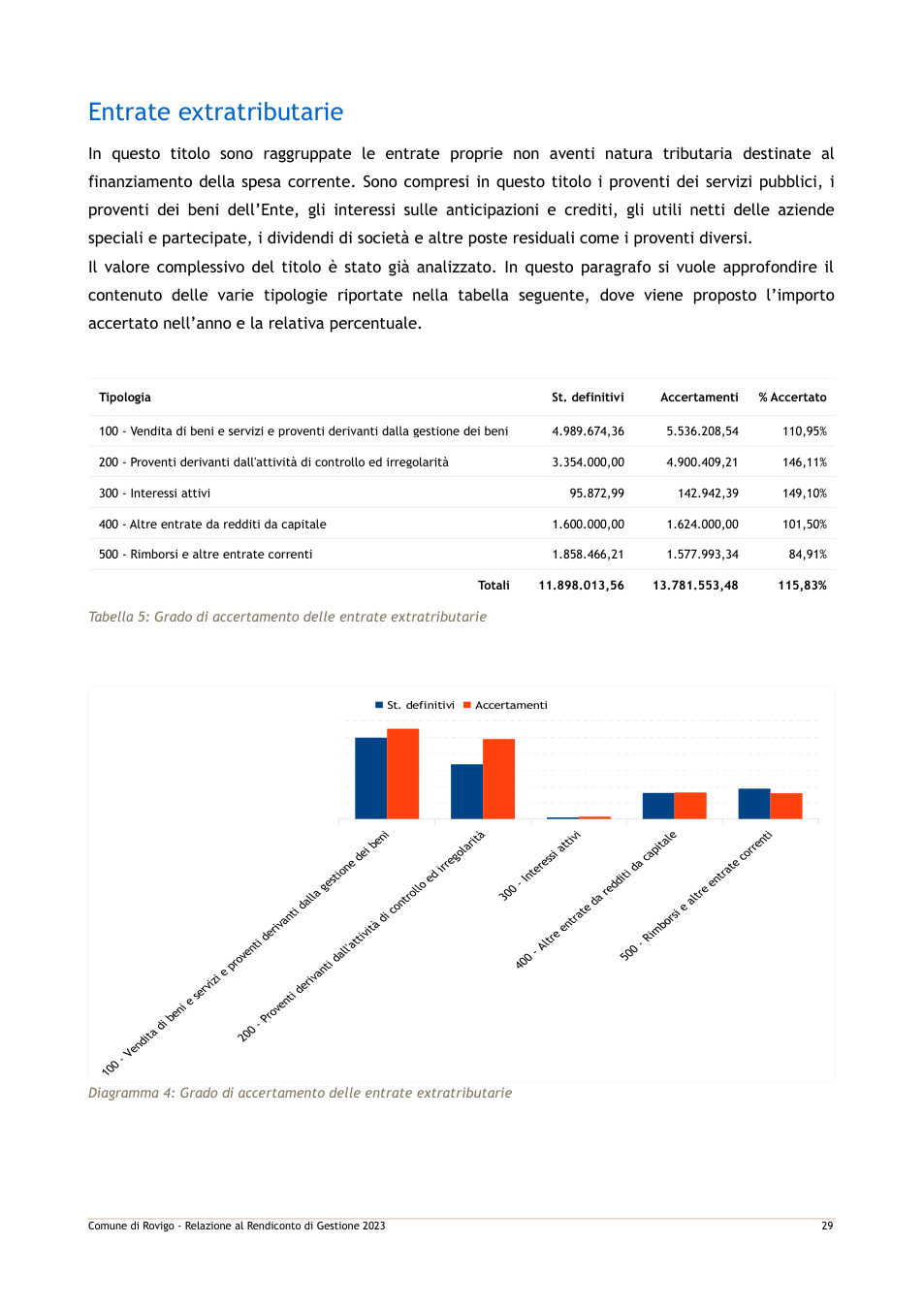 Pagina 36 del documento