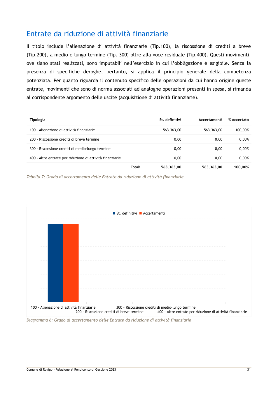 Pagina 38 del documento