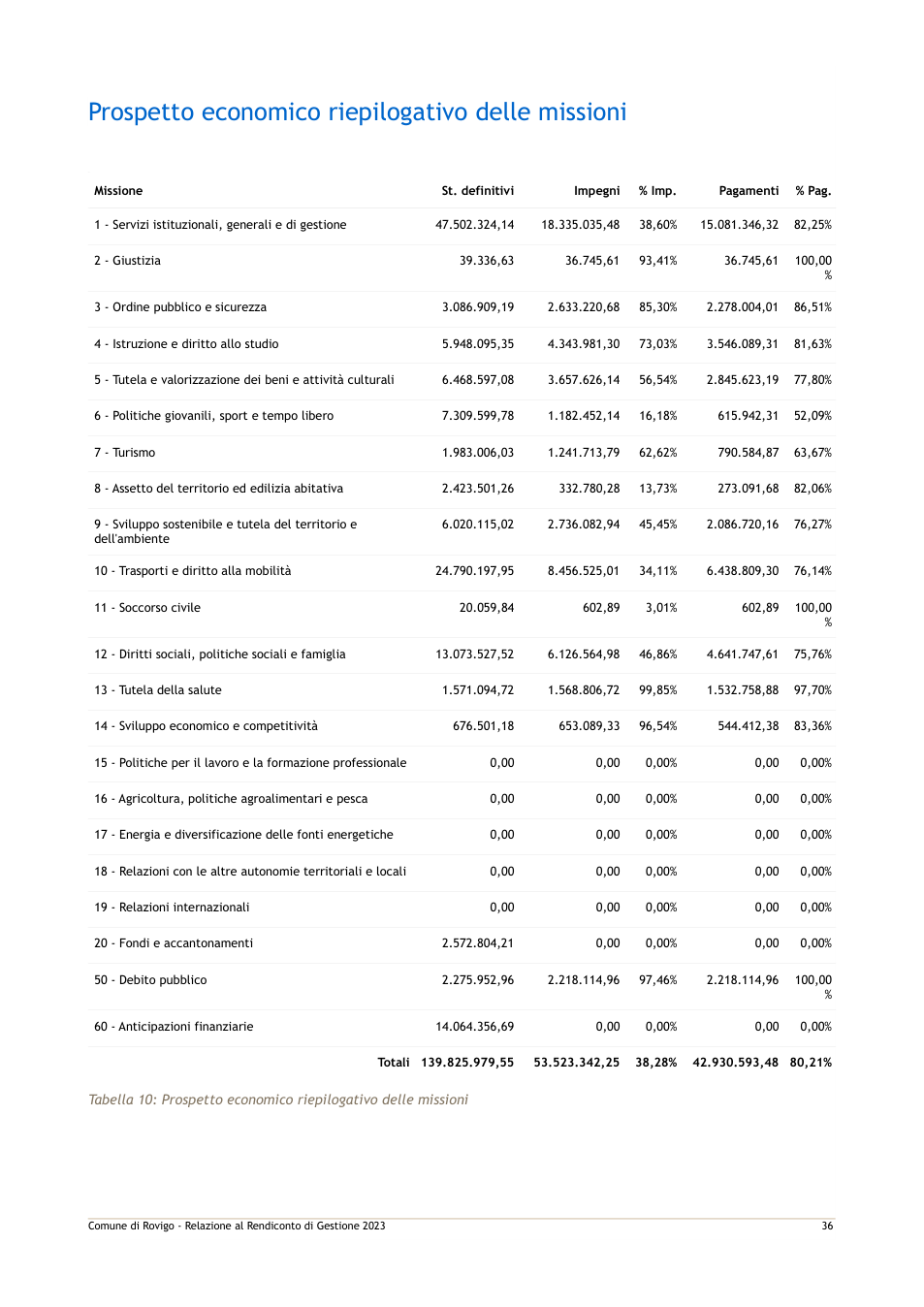 Pagina 43 del documento