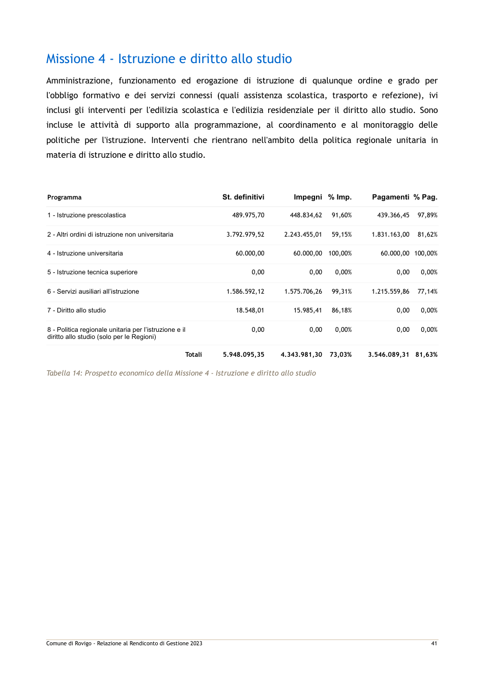 Pagina 48 del documento
