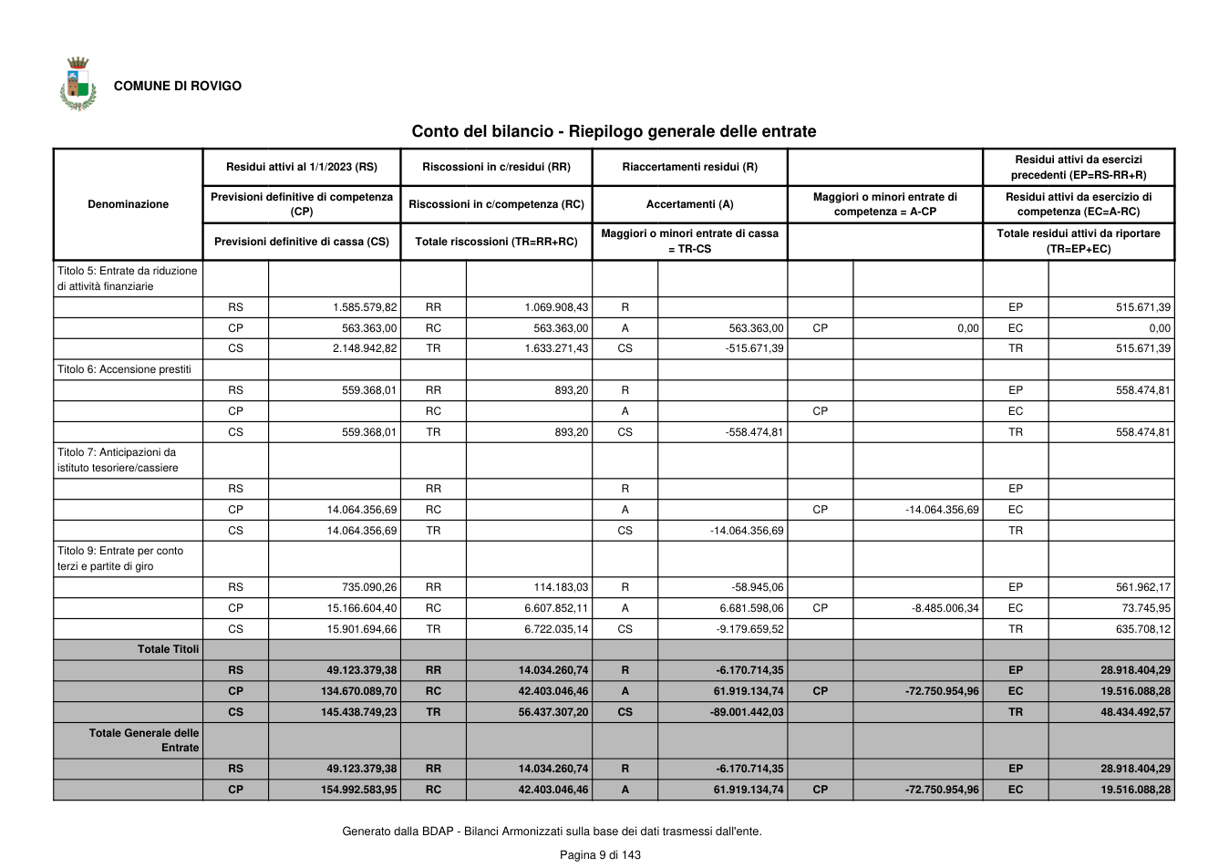 Pagina 10 del documento