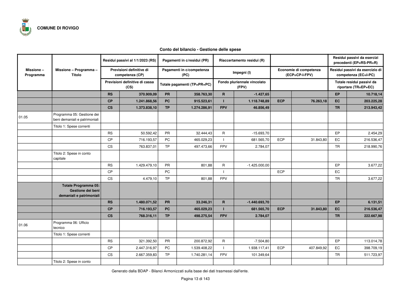 Pagina 14 del documento