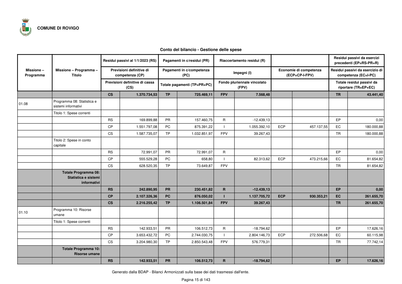 Pagina 16 del documento