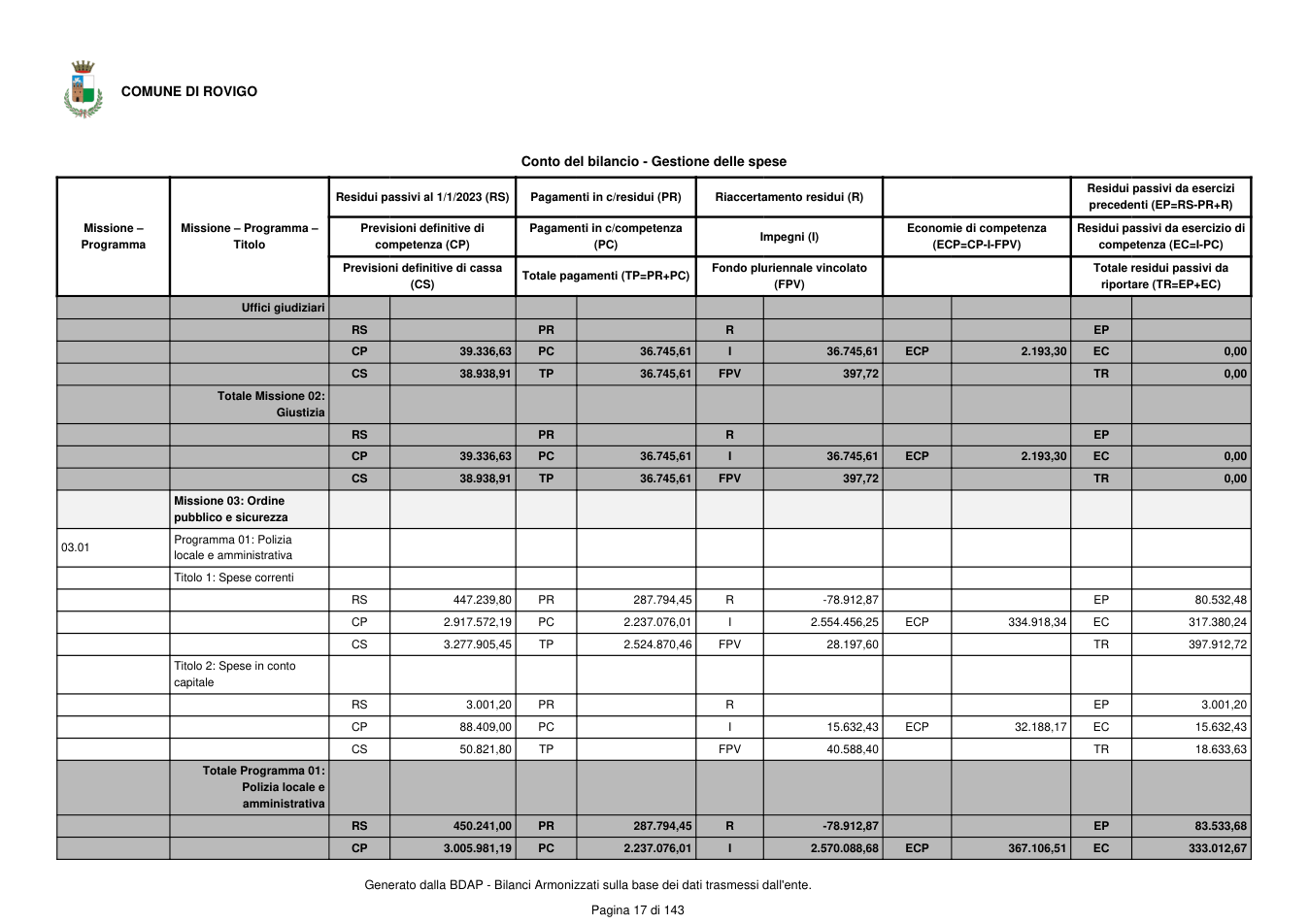Pagina 18 del documento