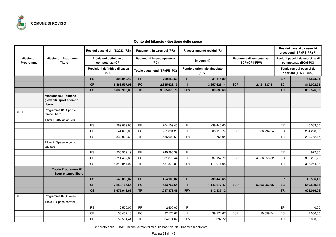 Pagina 24 del documento