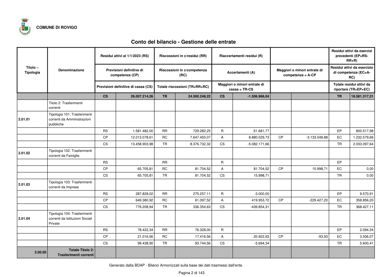 Pagina 3 del documento