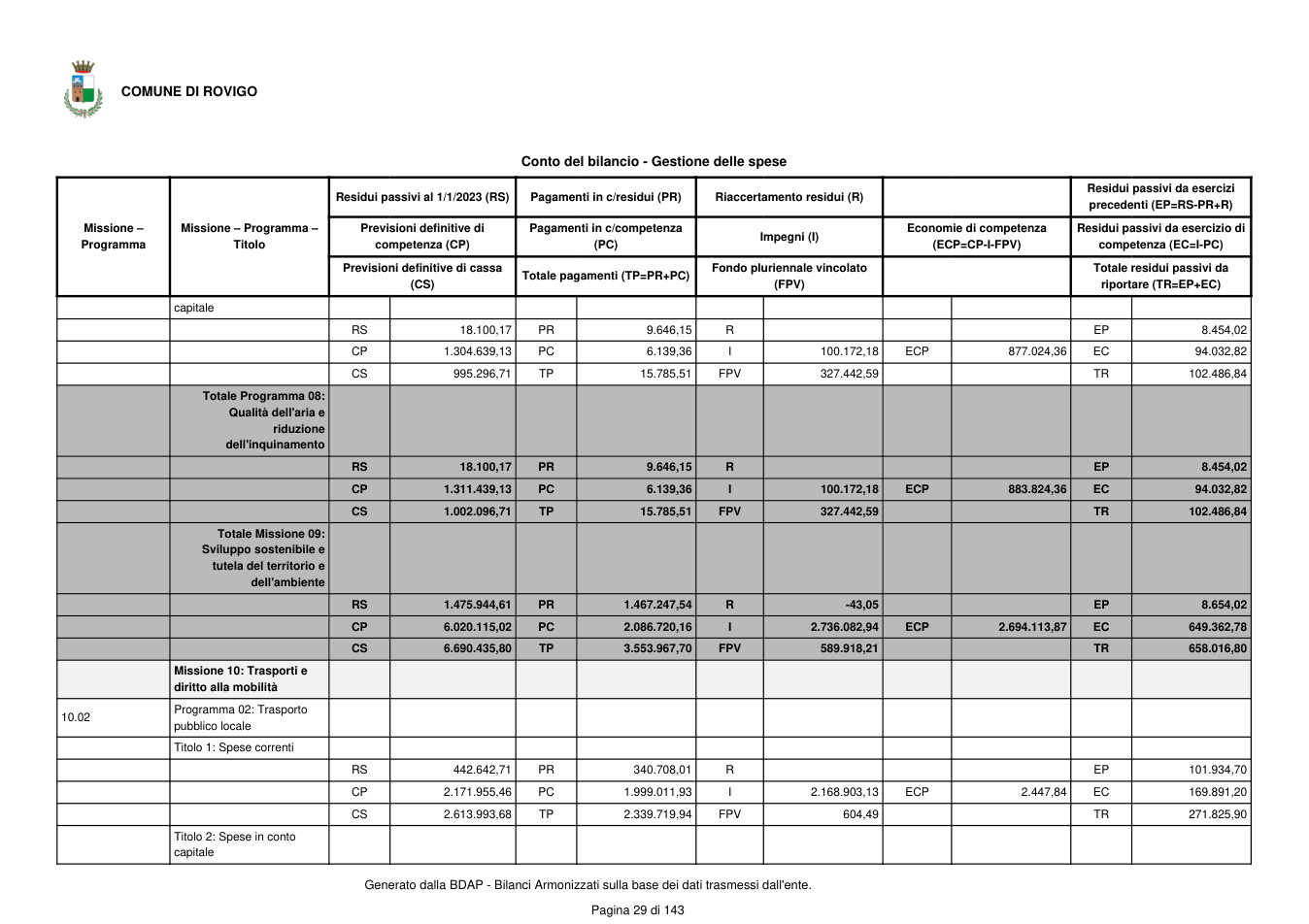 Pagina 30 del documento