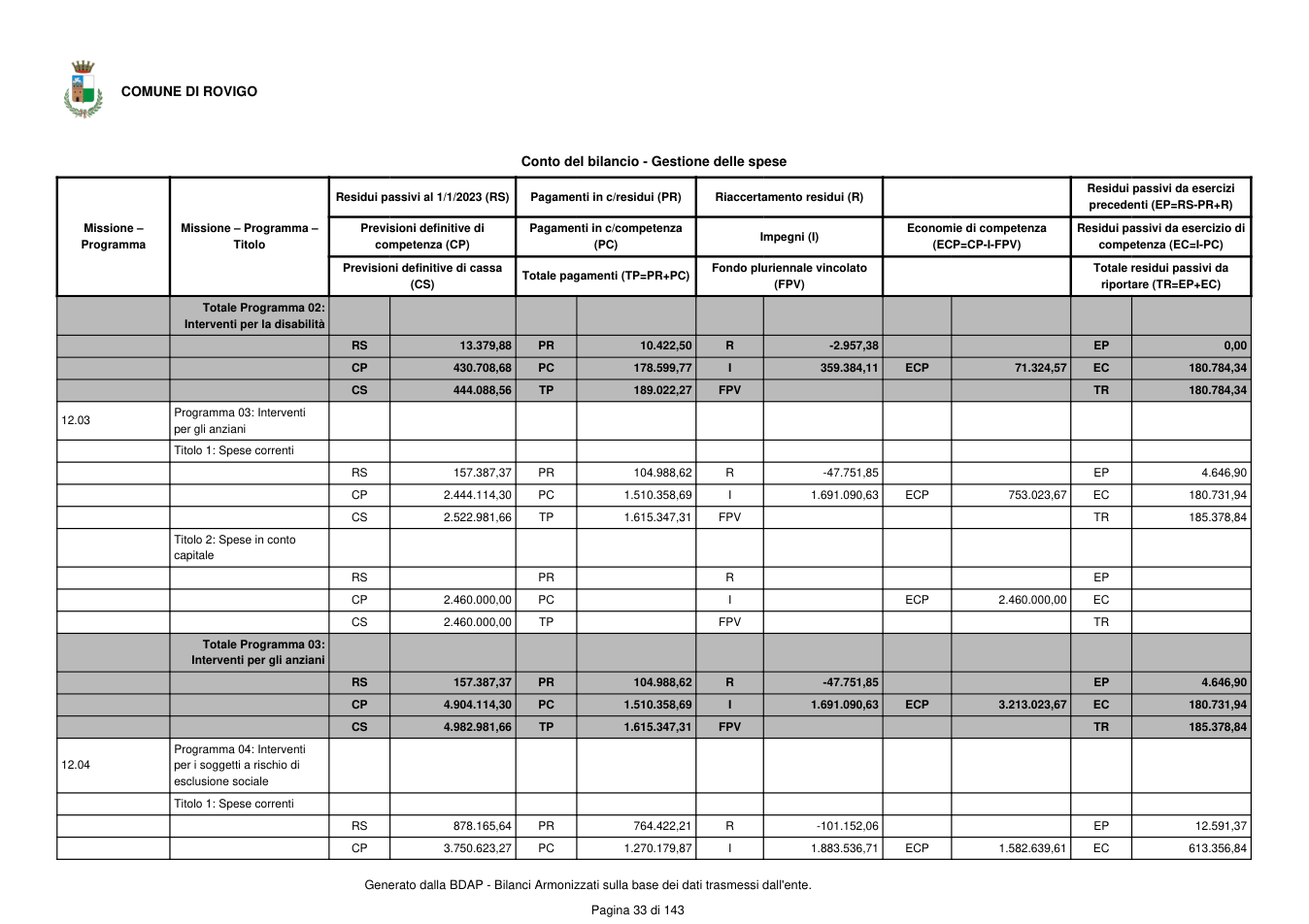 Pagina 34 del documento