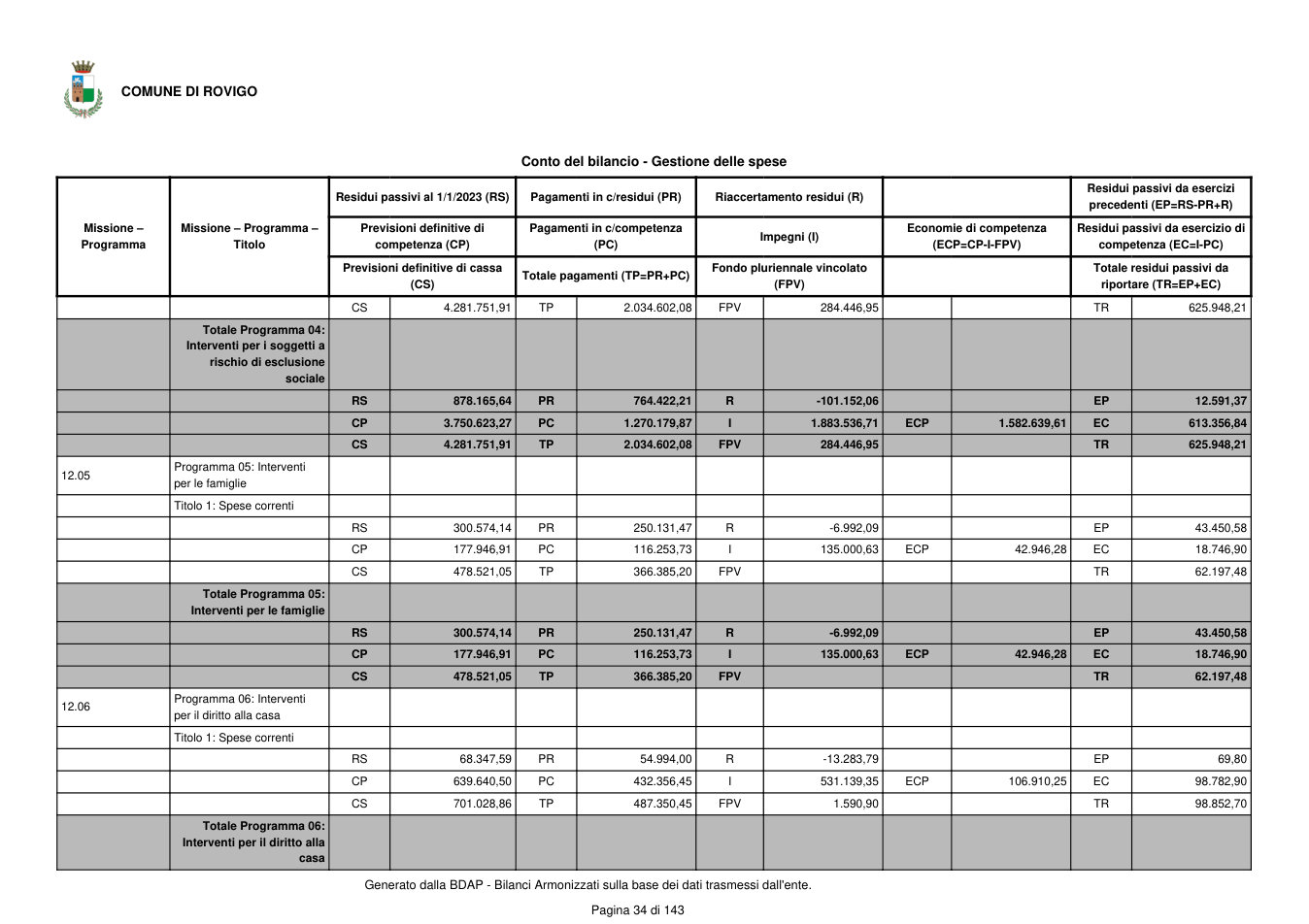 Pagina 35 del documento