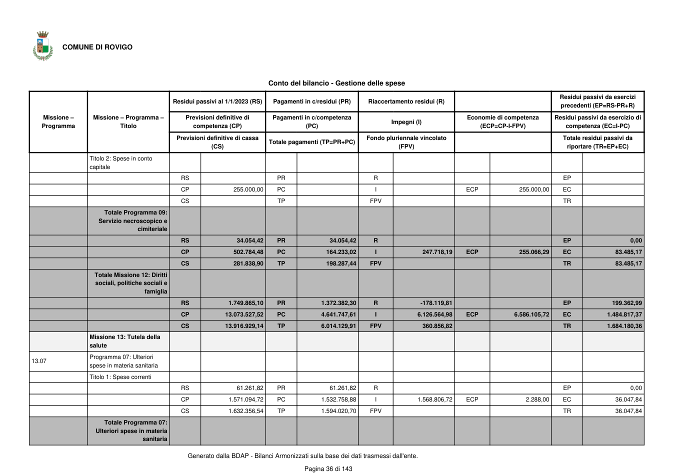 Pagina 37 del documento