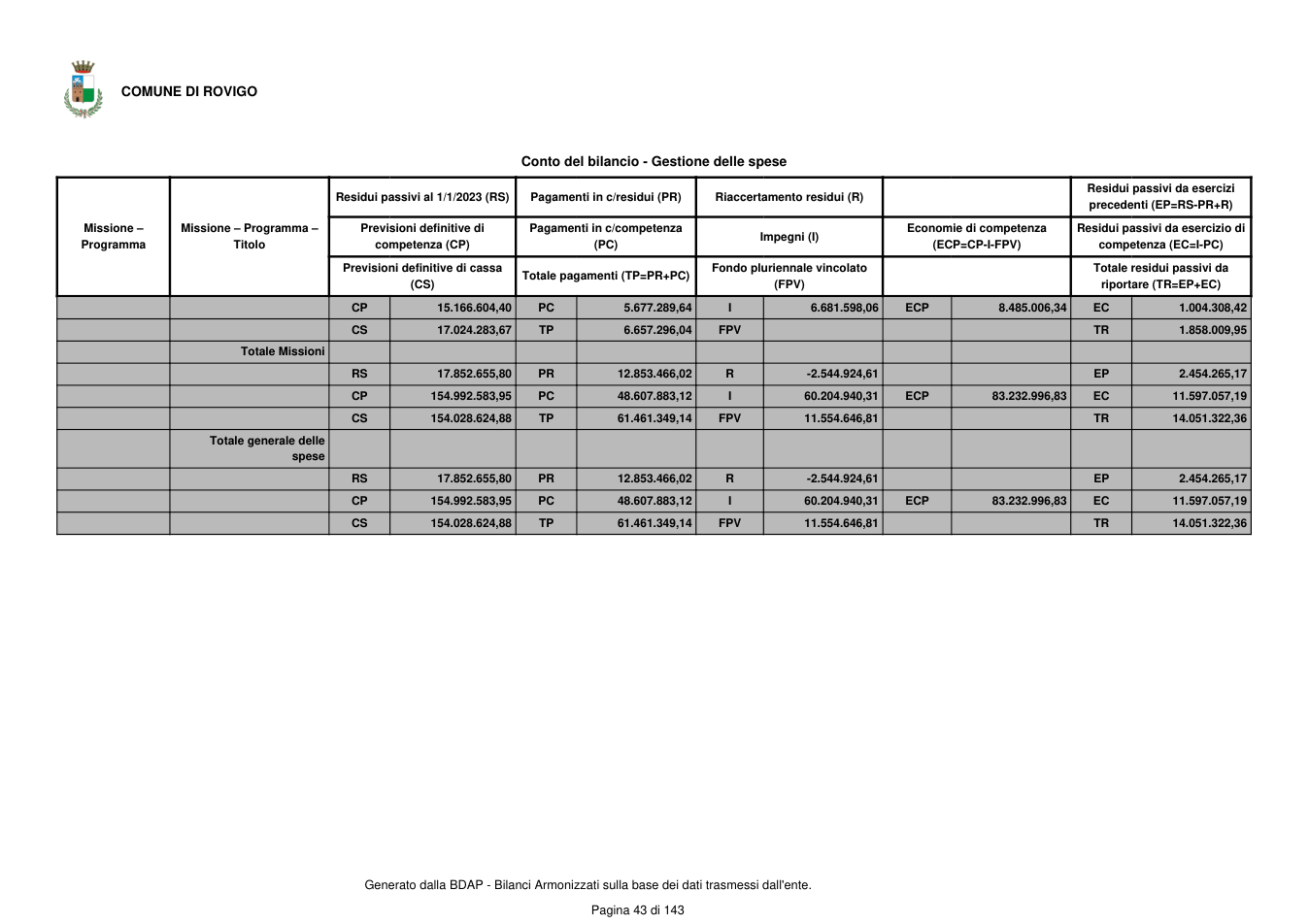 Pagina 44 del documento