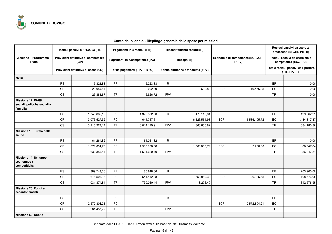 Pagina 47 del documento