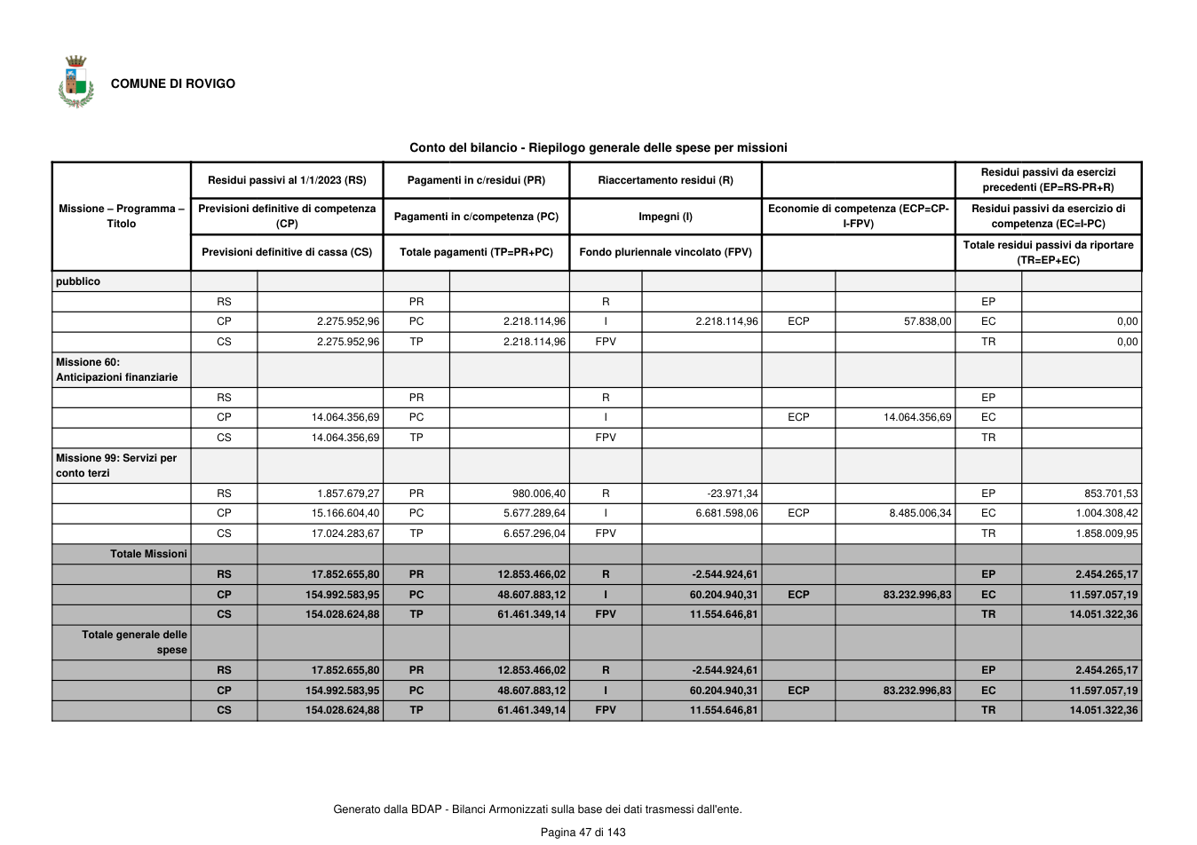 Pagina 48 del documento