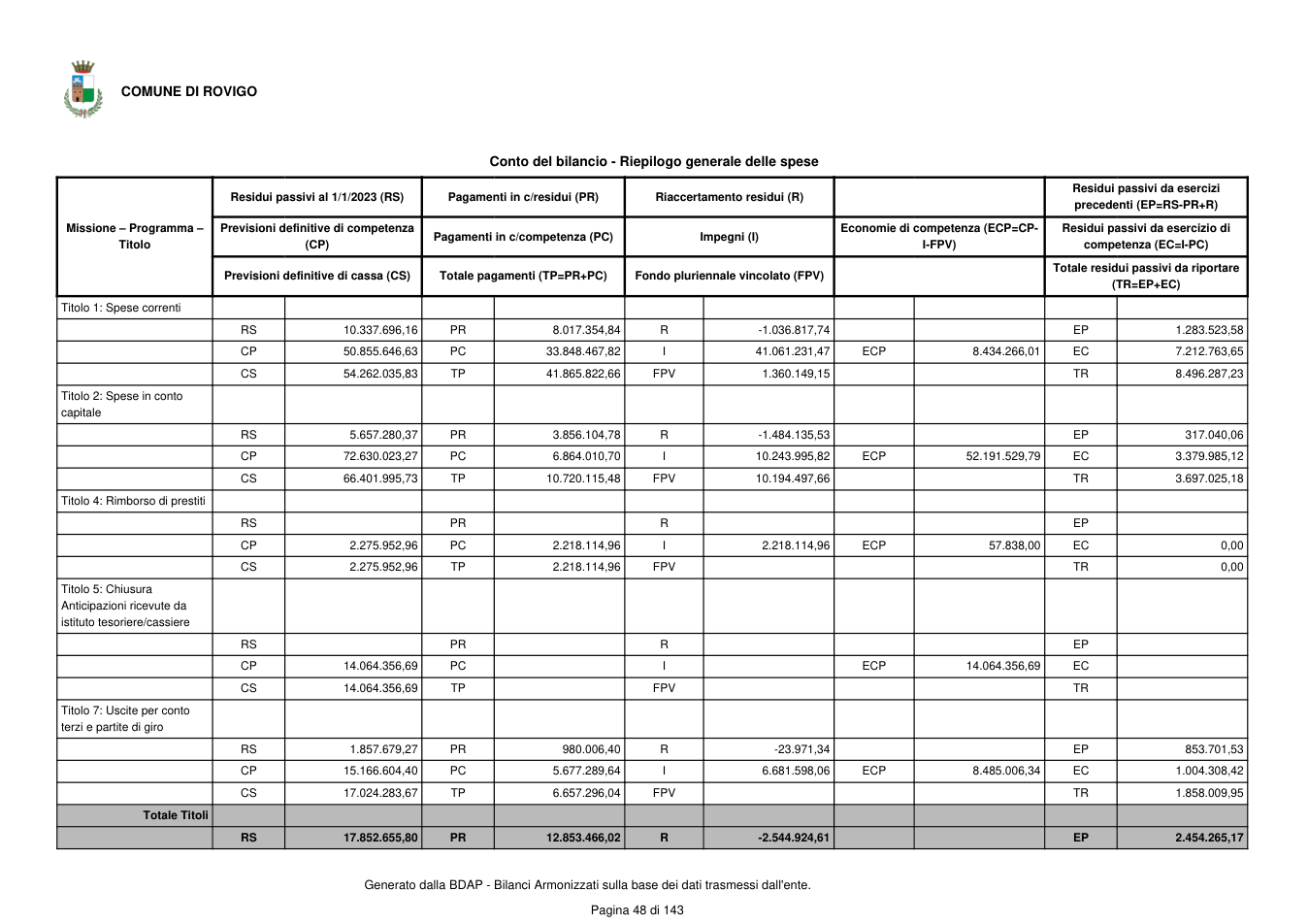 Pagina 49 del documento