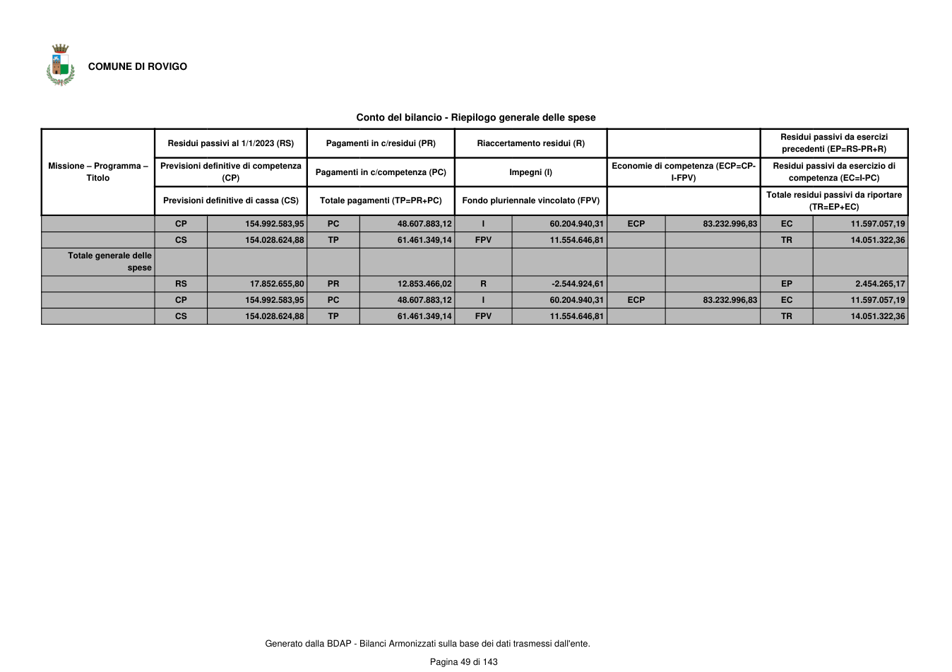 Pagina 50 del documento