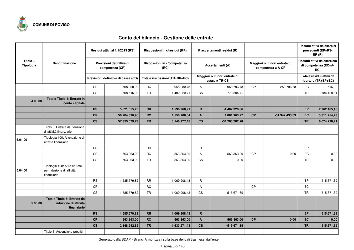 Pagina 6 del documento