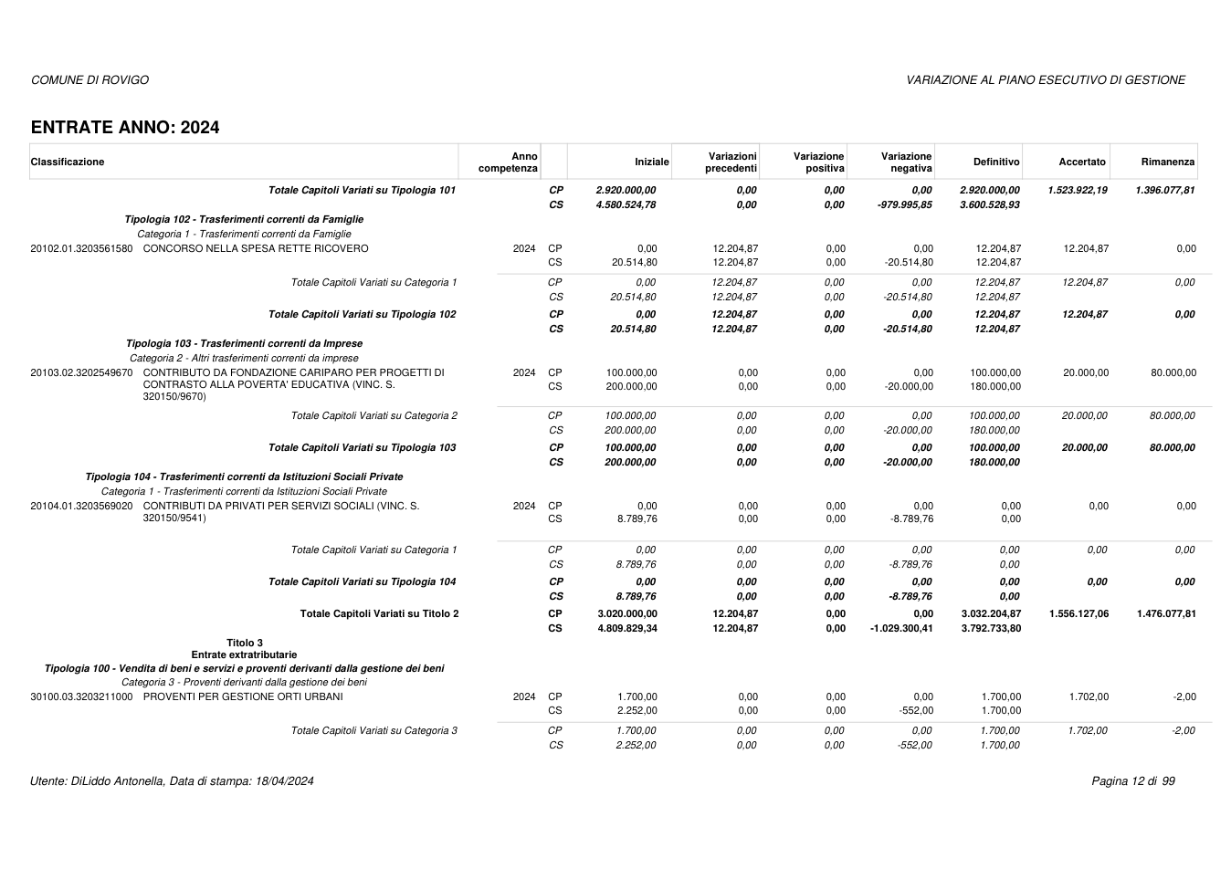 Pagina 12 del documento