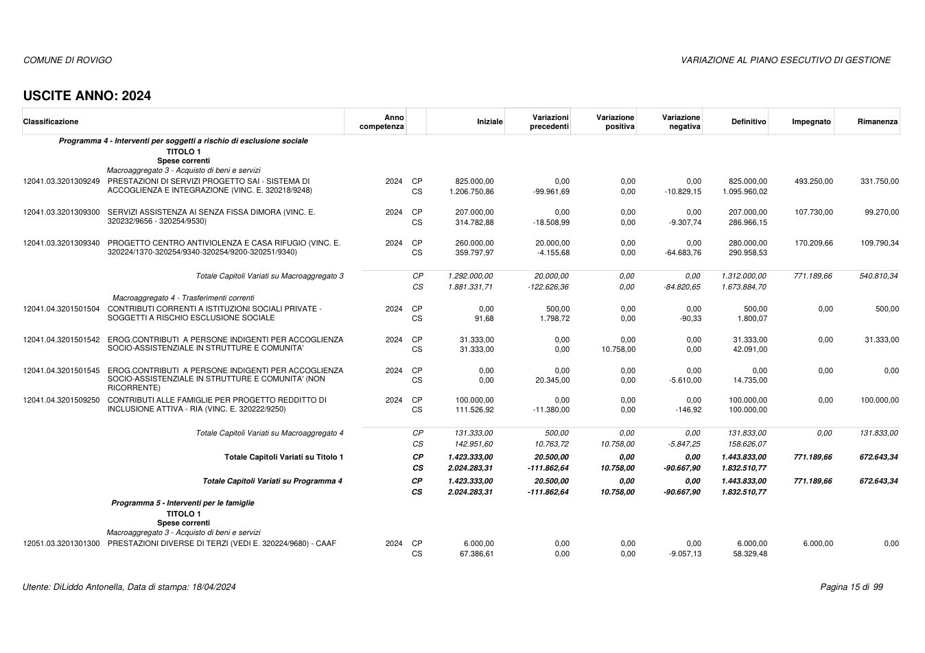 Pagina 15 del documento