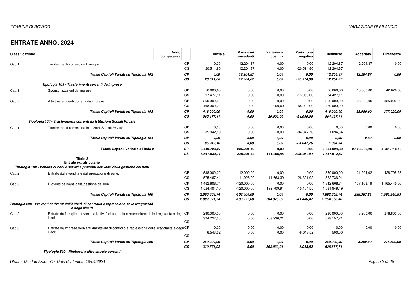 Pagina 2 del documento