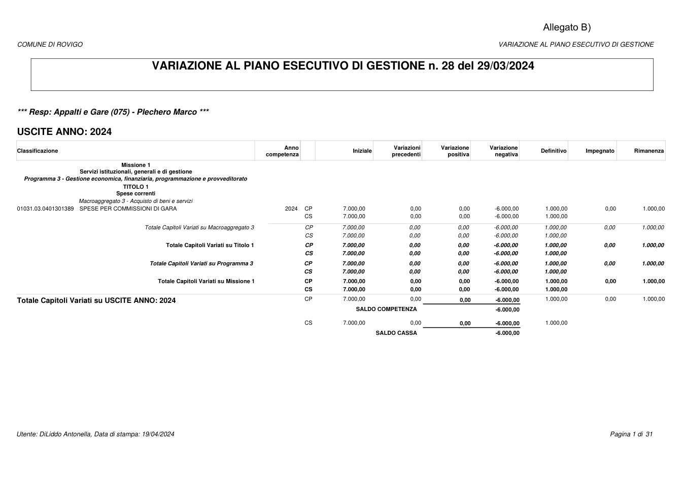 Pagina 1 del documento