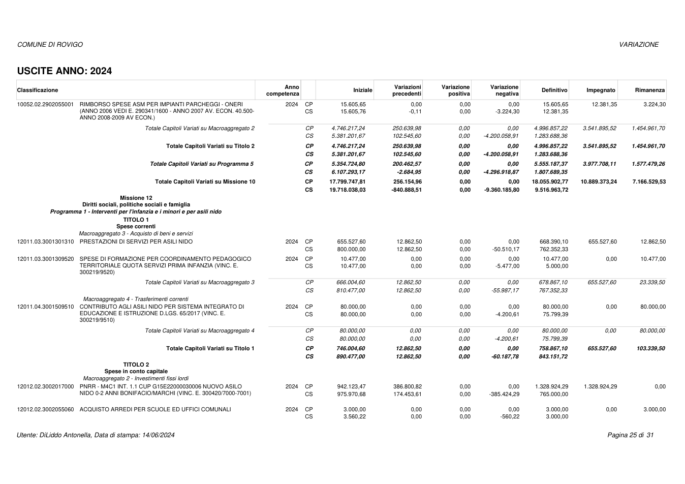 Pagina 25 del documento