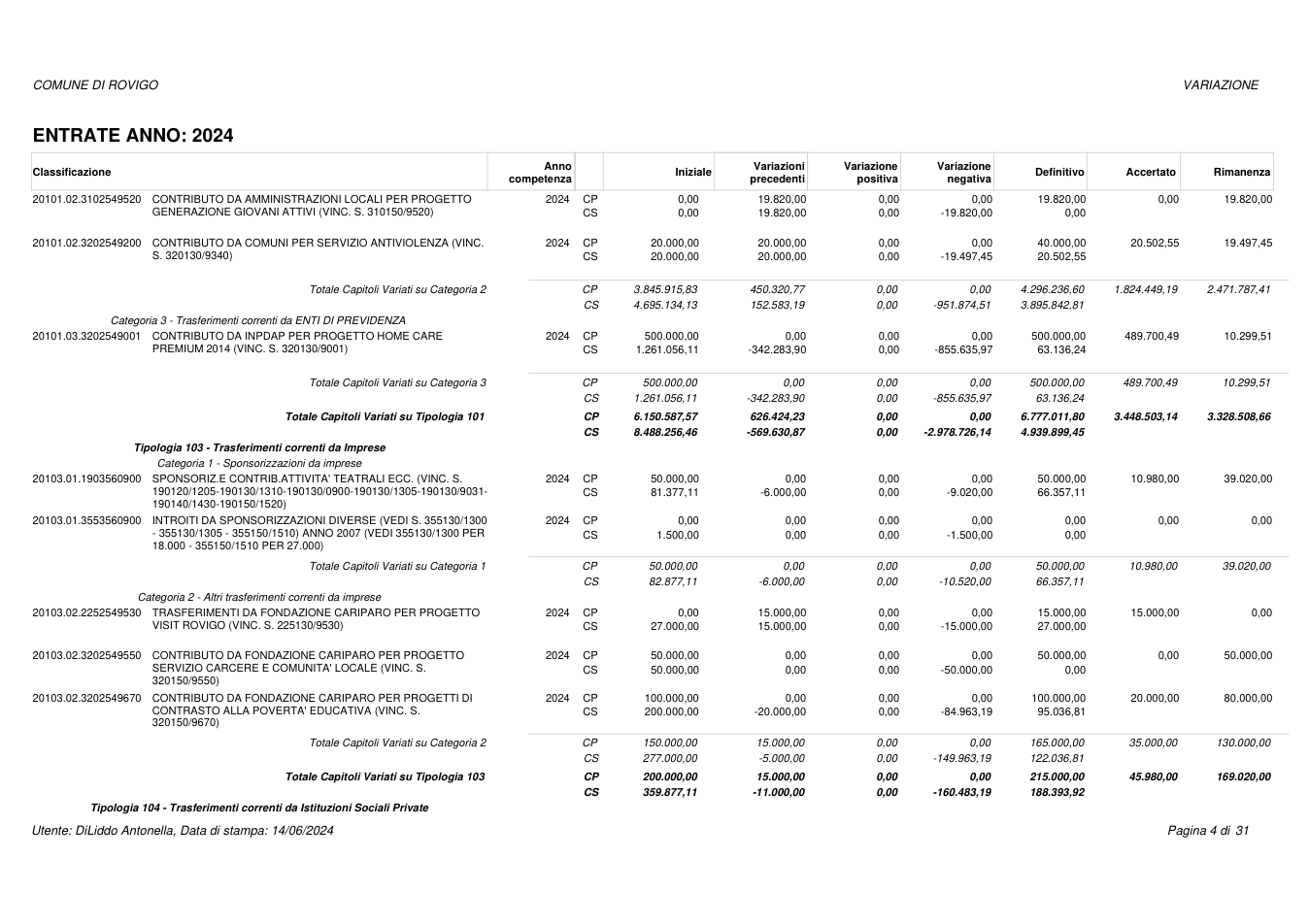 Pagina 4 del documento