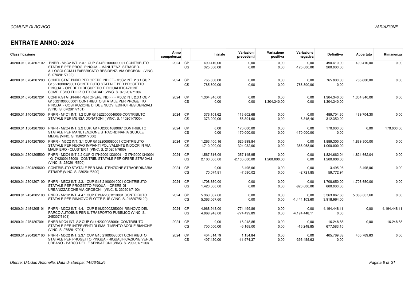 Pagina 8 del documento