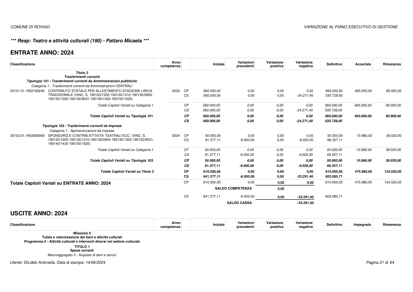 Pagina 21 del documento