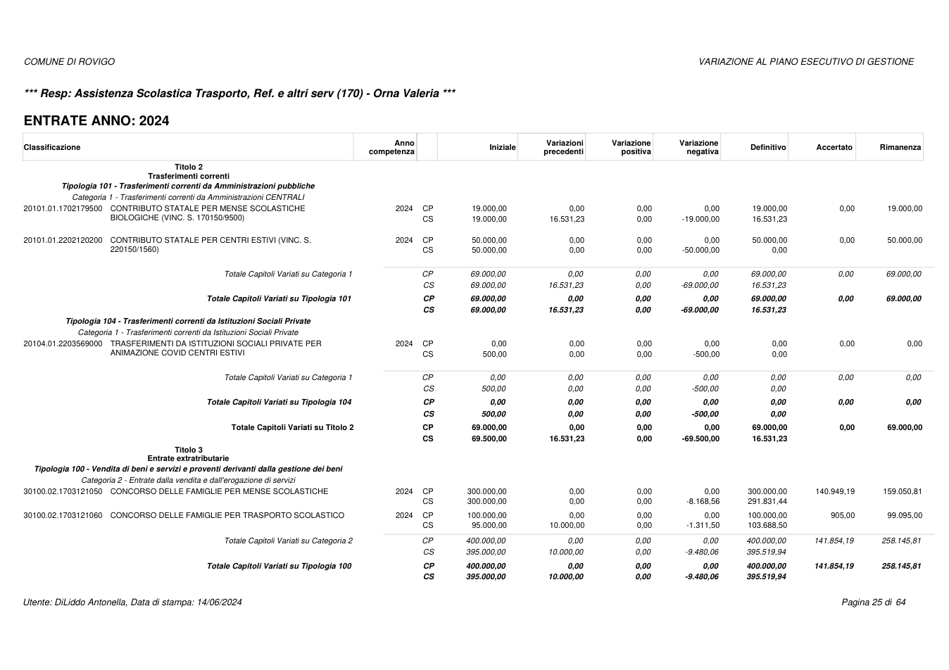 Pagina 25 del documento
