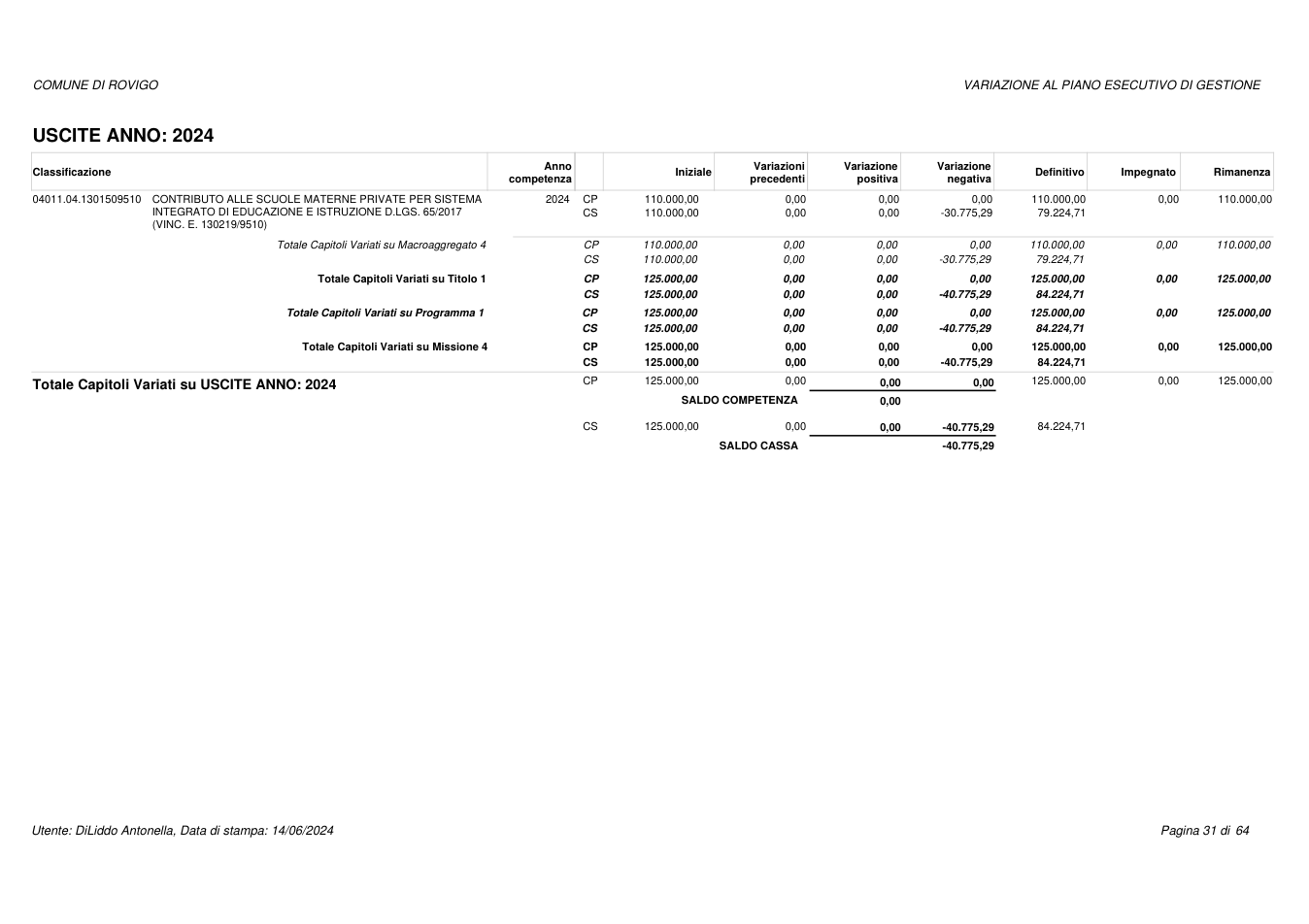Pagina 31 del documento