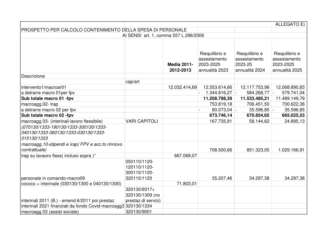 Pagina 1 del documento