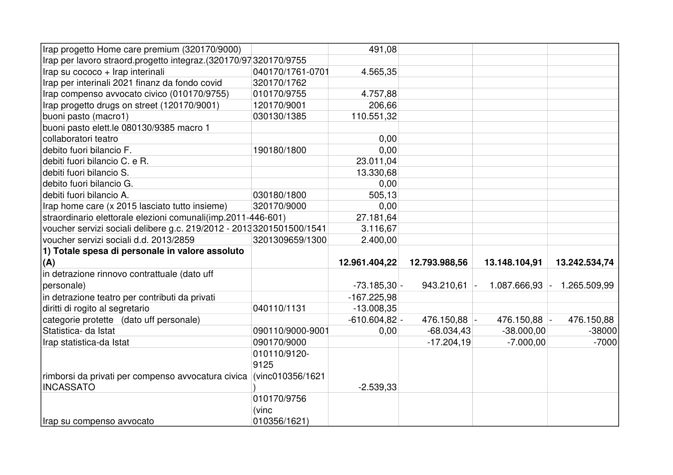 Pagina 2 del documento