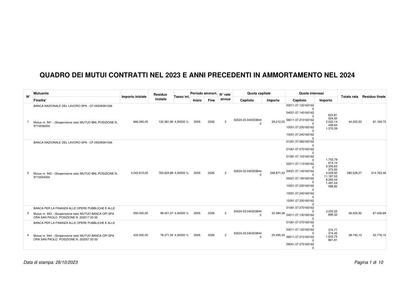 Pagina 2 del documento