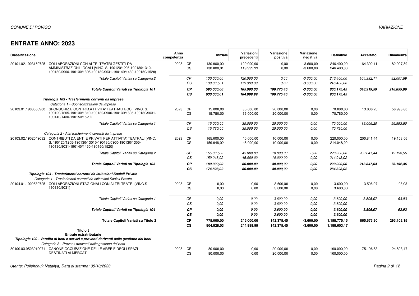 Pagina 2 del documento