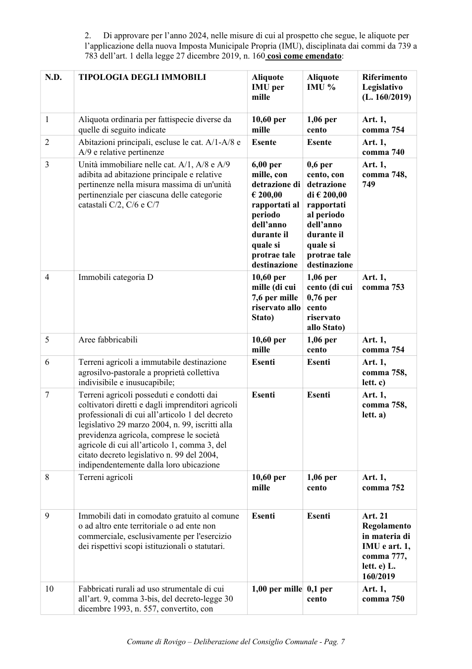 Pagina 7 del documento