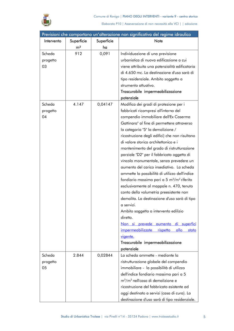 Pagina 5 del documento