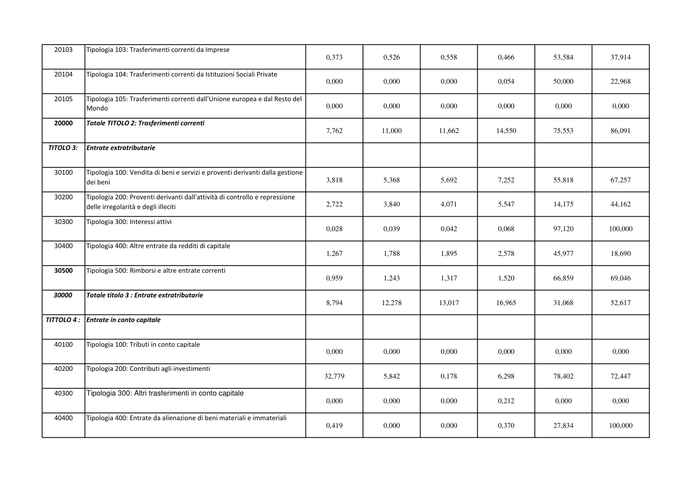 Pagina 10 del documento