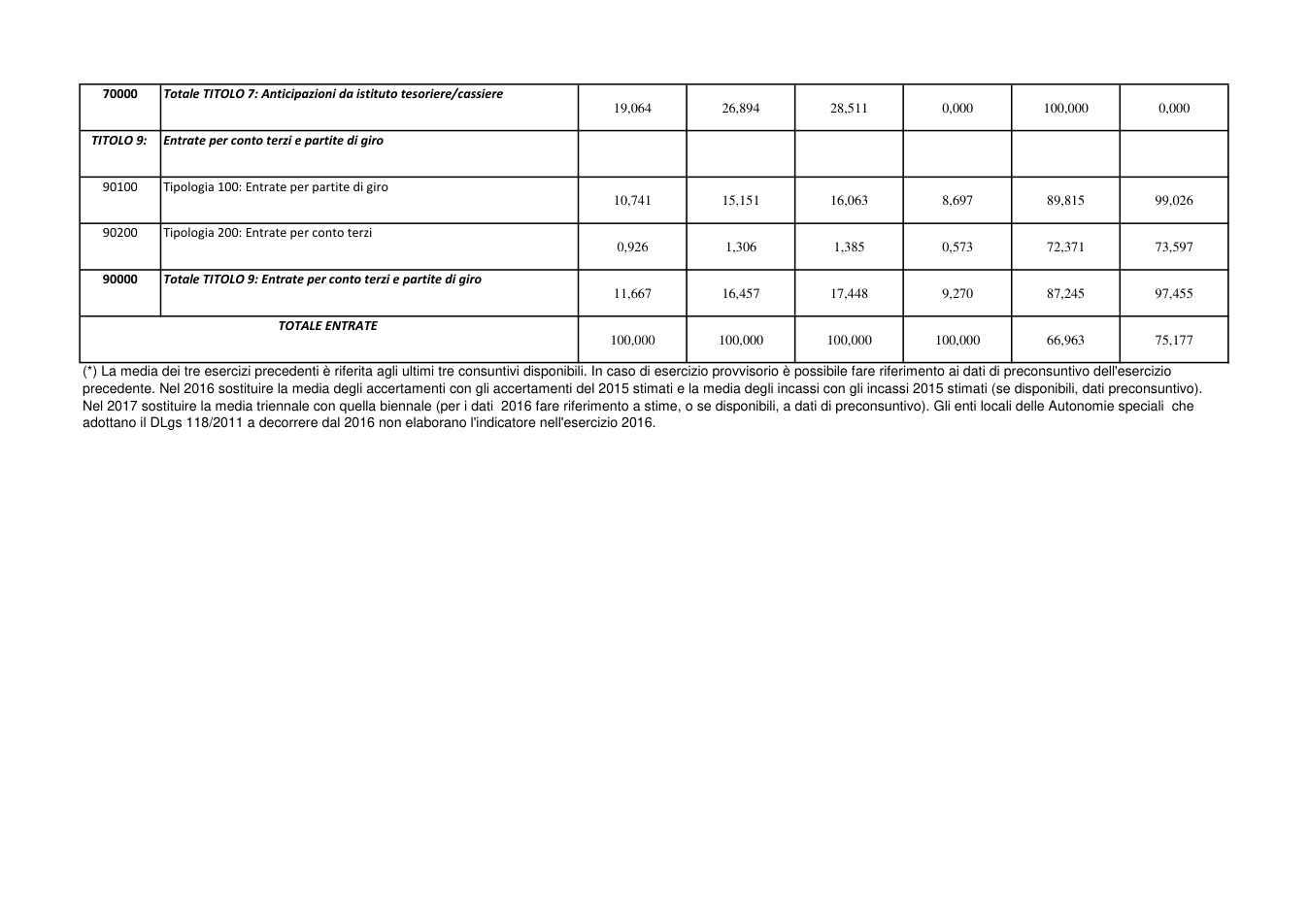 Pagina 12 del documento