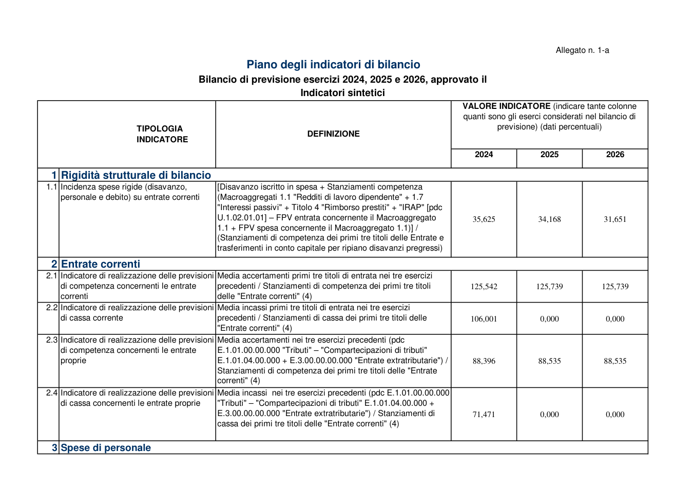 Pagina 2 del documento