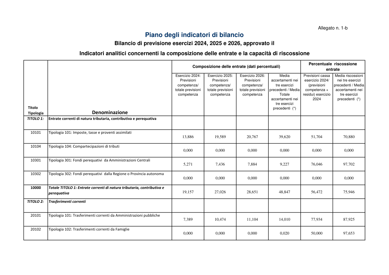 Pagina 9 del documento