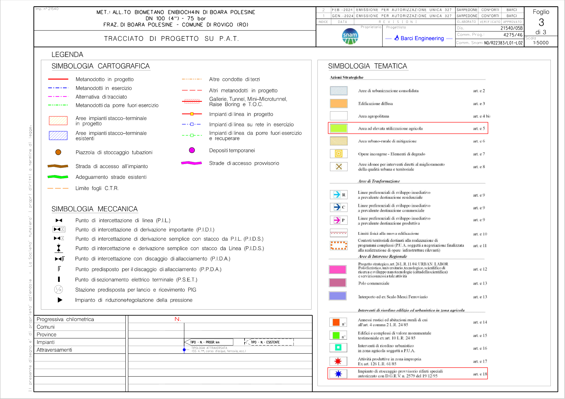 Pagina 3 del documento
