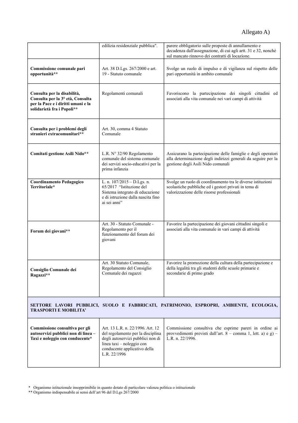 Pagina 4 del documento