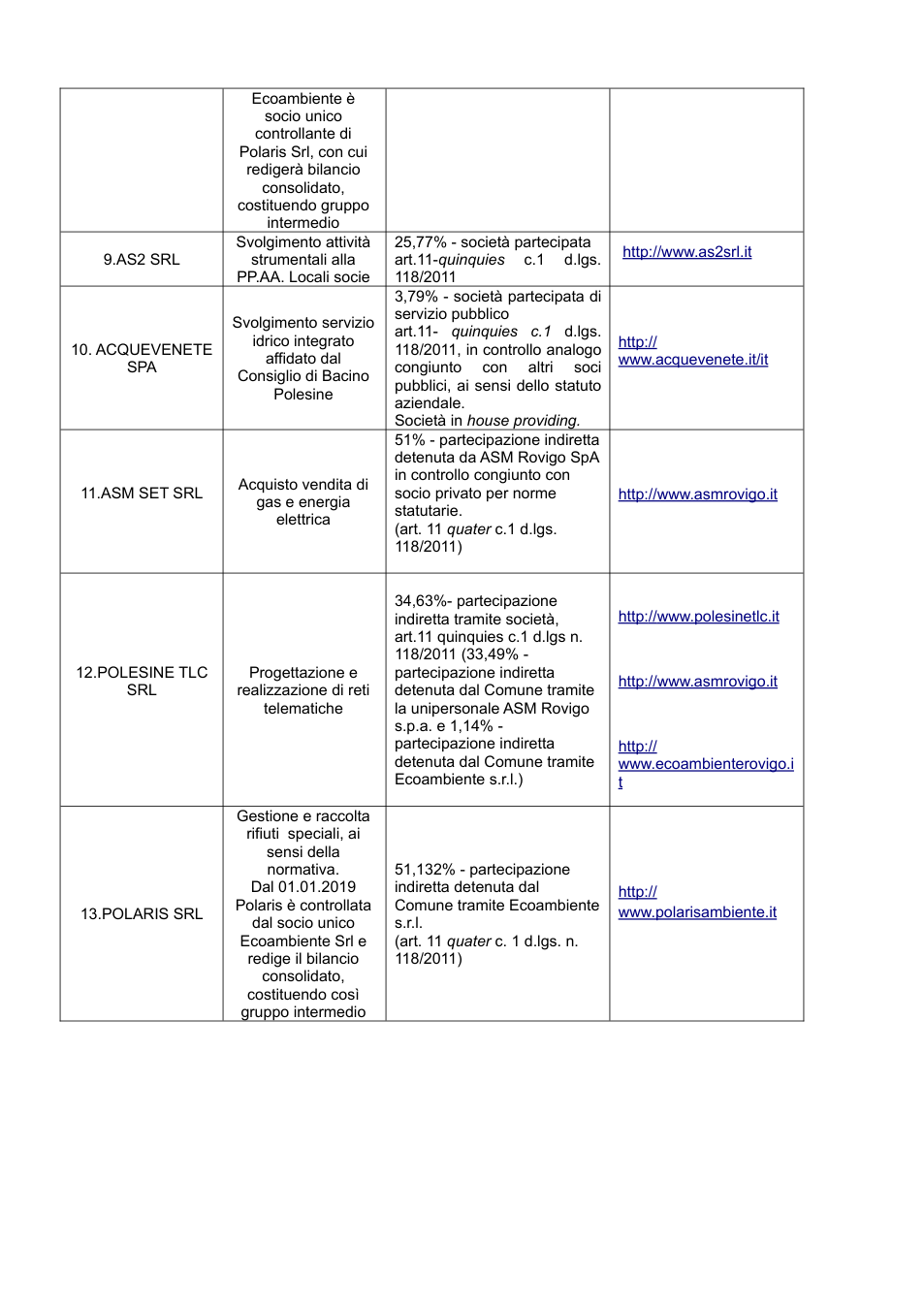 Pagina 2 del documento
