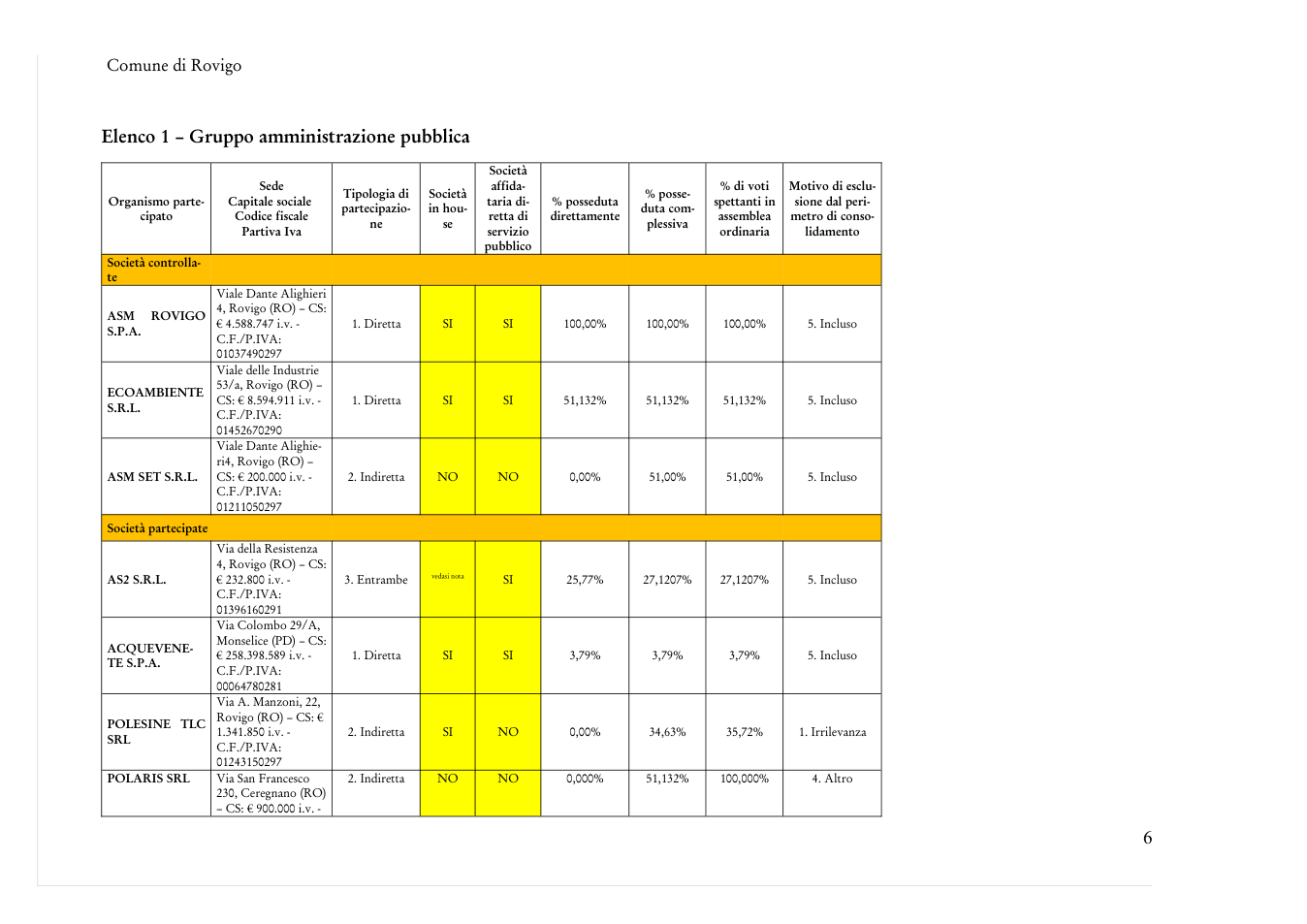 Pagina 6 del documento